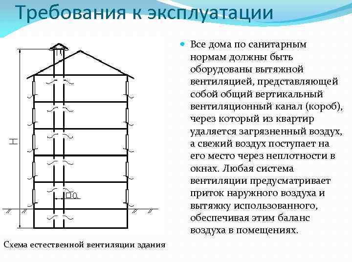 Требования к эксплуатации Все дома по санитарным нормам должны быть оборудованы вытяжной вентиляцией, представляющей