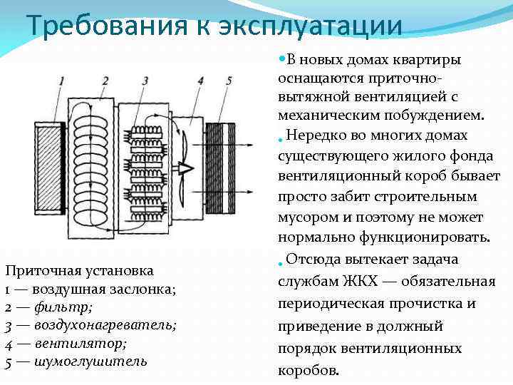 Требования к эксплуатации Приточная установка 1 — воздушная заслонка; 2 — фильтр; 3 —