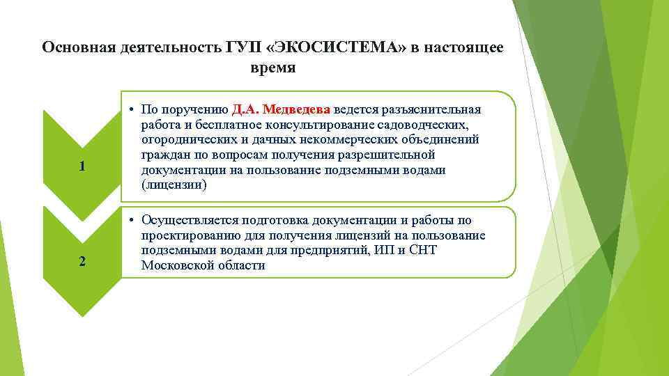 Основная деятельность ГУП «ЭКОСИСТЕМА» в настоящее время 1 2 • По поручению Д. А.