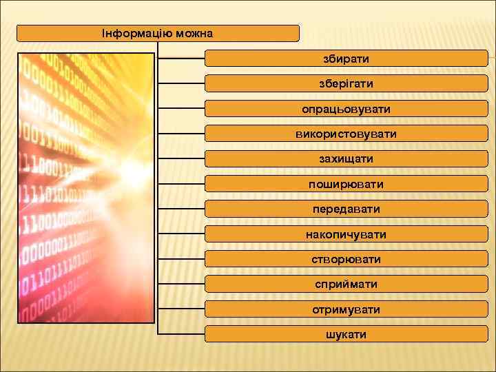 Інформацію можна збирати зберігати опрацьовувати використовувати захищати поширювати передавати накопичувати створювати сприймати отримувати шукати