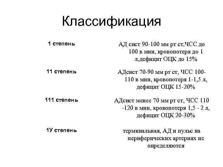 Классификация 1 степень АД сист 90 -100 мм рт ст, ЧСС до 100 в