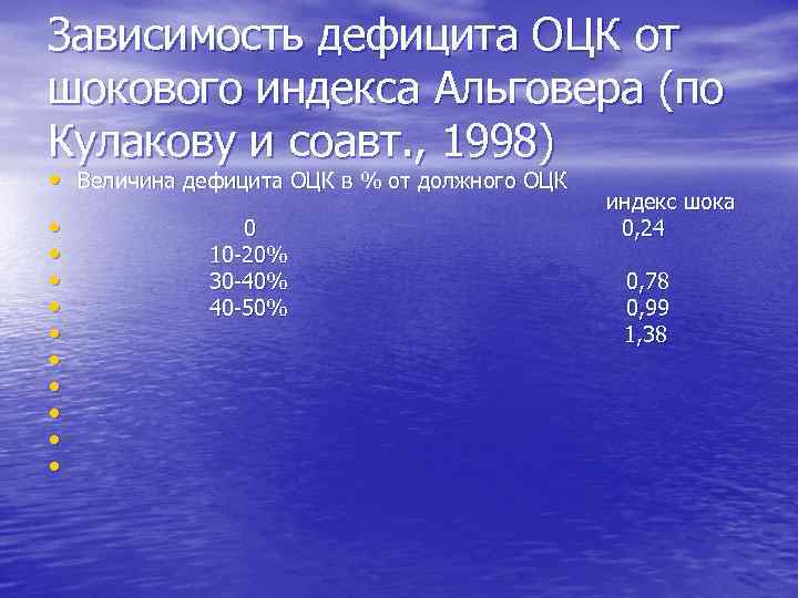 Зависимость дефицита ОЦК от шокового индекса Альговера (по Кулакову и соавт. , 1998) •