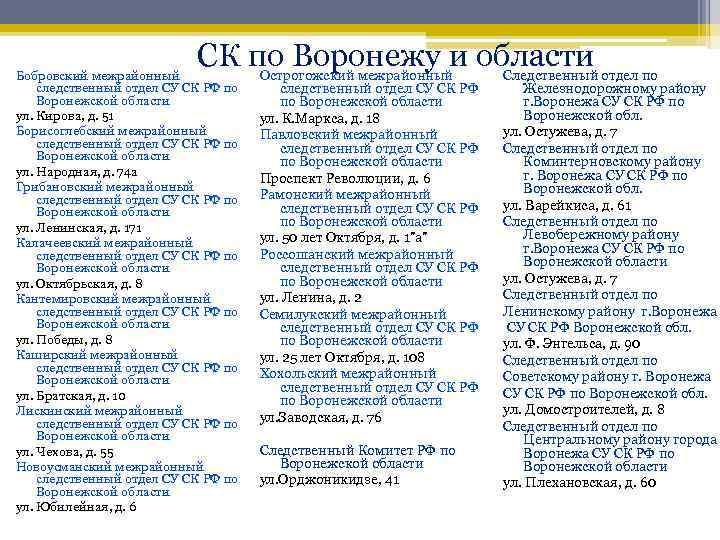 СК по Воронежу и области Острогожский межрайонный Следственный отдел по Бобровский межрайонный следственный отдел