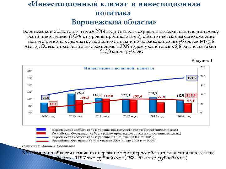 Агентство по инвестициям и стратегическим проектам воронежской области