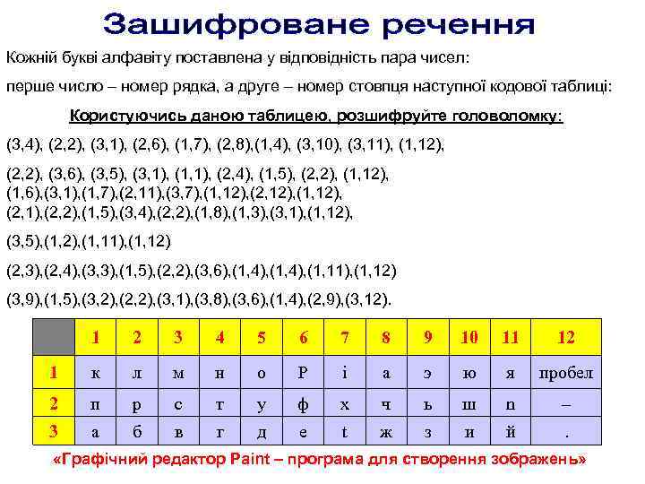 Кожній букві алфавіту поставлена у відповідність пара чисел: перше число – номер рядка, а