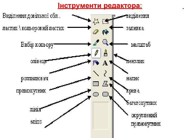 Інструменти редактора: 