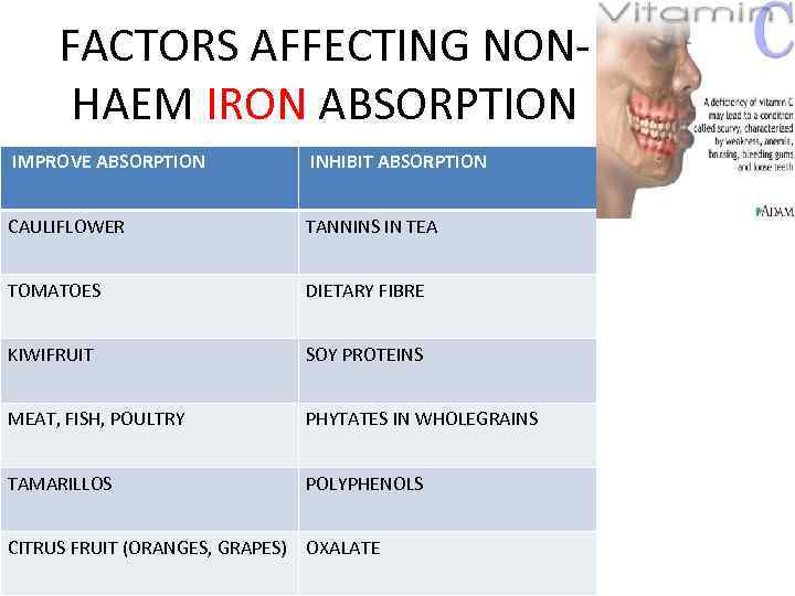 FACTORS AFFECTING NONHAEM IRON ABSORPTION IMPROVE ABSORPTION INHIBIT ABSORPTION CAULIFLOWER TANNINS IN TEA TOMATOES