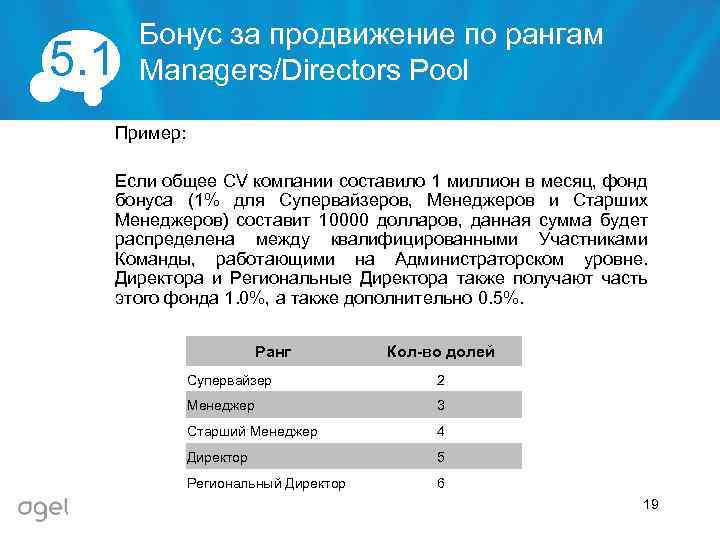 5. 1 Бонус за продвижение по рангам Managers/Directors Pool Пример: Если общее CV компании