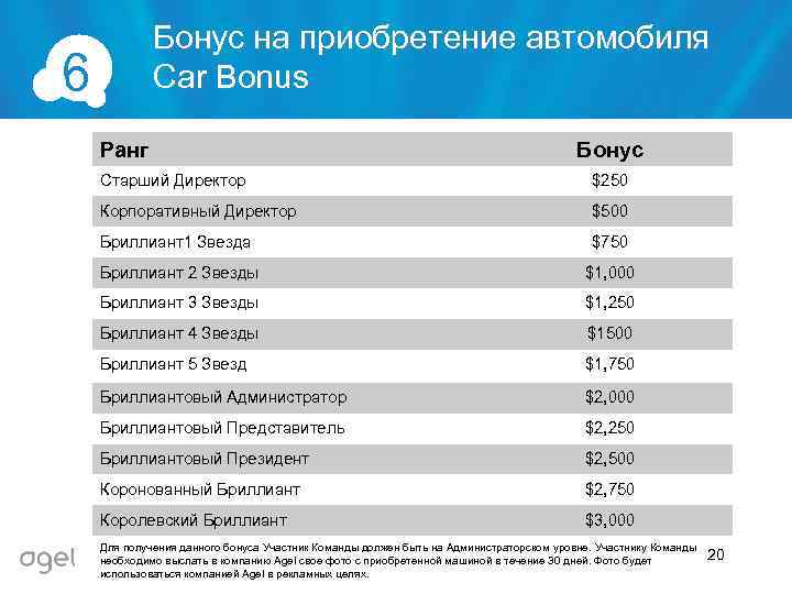 Бонус на приобретение автомобиля Car Bonus 6 Ранг Бонус Старший Директор $250 Корпоративный Директор