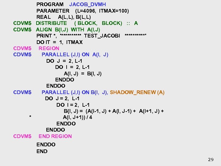 PROGRAM JACOB_DVMH PARAMETER (L=4096, ITMAX=100) REAL A(L, L), B(L, L) CDVM$ DISTRIBUTE ( BLOCK,