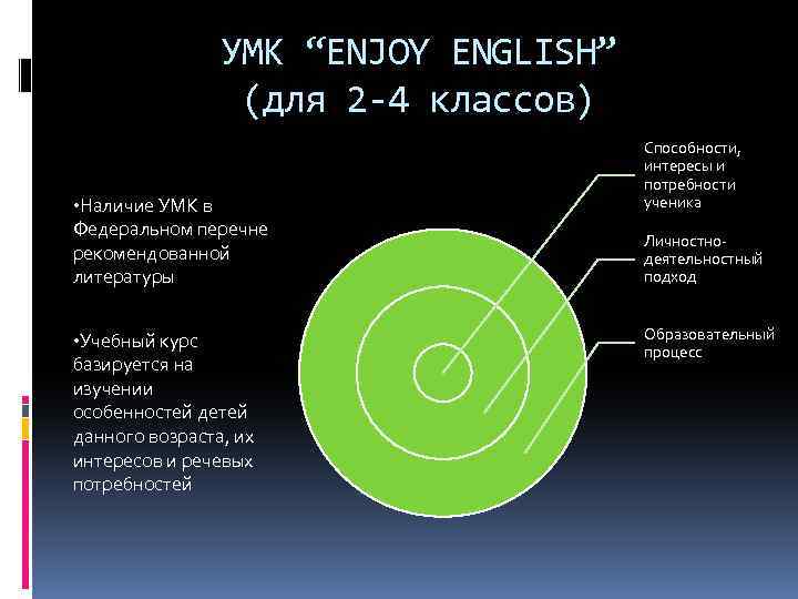 УМК “ENJOY ENGLISH” (для 2 -4 классов) • Наличие УМК в Федеральном перечне рекомендованной