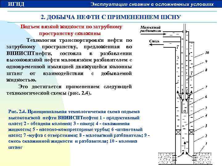 ИГНД Эксплуатация скважин в осложненных условиях 2. ДОБЫЧА НЕФТИ С ПРИМЕНЕНИЕМ ШСНУ Подъем вязкой