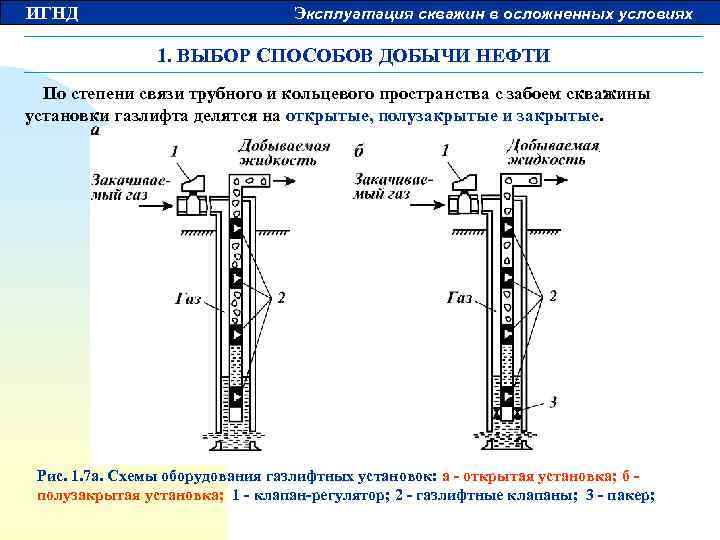 ИГНД Эксплуатация скважин в осложненных условиях 1. ВЫБОР СПОСОБОВ ДОБЫЧИ НЕФТИ По степени связи