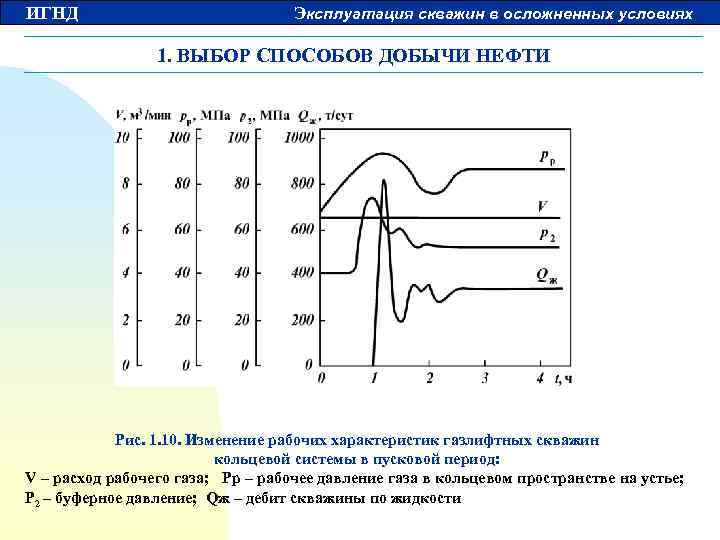 ИГНД Эксплуатация скважин в осложненных условиях 1. ВЫБОР СПОСОБОВ ДОБЫЧИ НЕФТИ Рис. 1. 10.