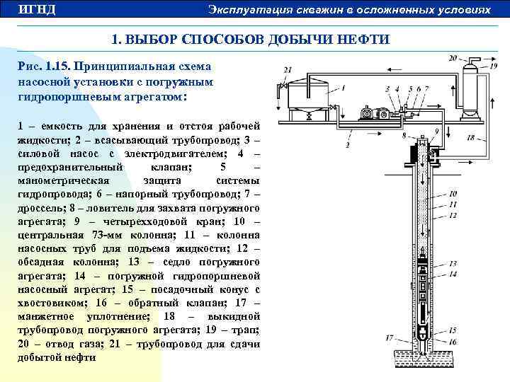 ИГНД Эксплуатация скважин в осложненных условиях 1. ВЫБОР СПОСОБОВ ДОБЫЧИ НЕФТИ Рис. 1. 15.
