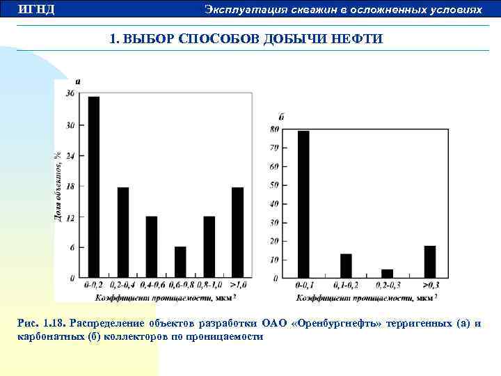 ИГНД Эксплуатация скважин в осложненных условиях 1. ВЫБОР СПОСОБОВ ДОБЫЧИ НЕФТИ Рис. 1. 18.