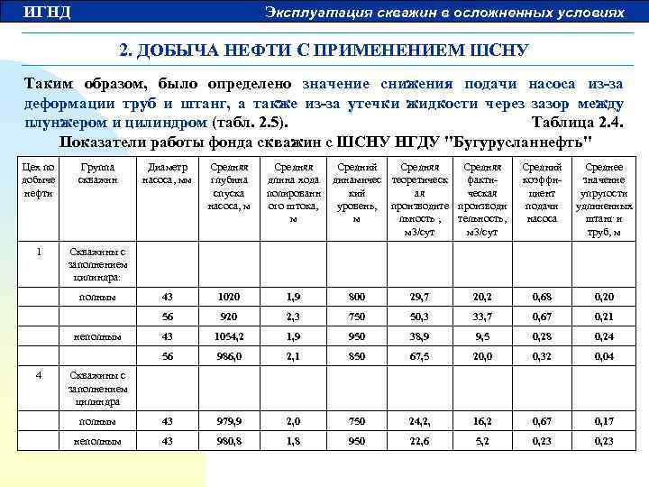 ИГНД Эксплуатация скважин в осложненных условиях 2. ДОБЫЧА НЕФТИ С ПРИМЕНЕНИЕМ ШСНУ Таким образом,