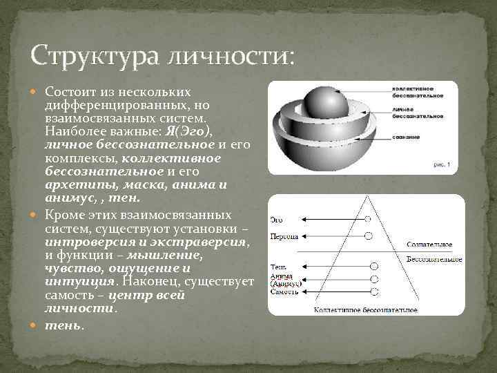 Юнг концепция личности. Структура личности Юнга. Структура бессознательного Юнг. Юнг структура психики.