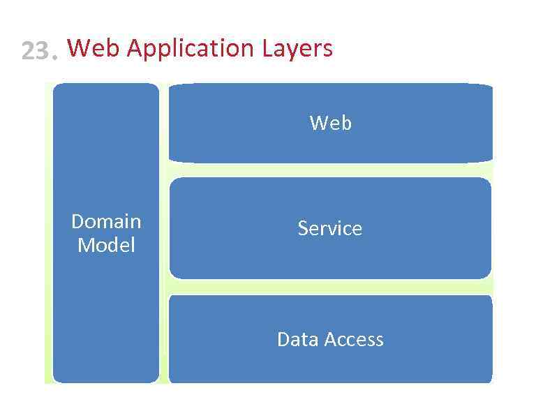 23 • Web Application Layers Web Domain Model Service Data Access 