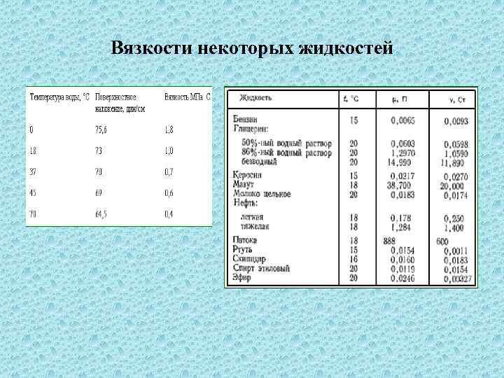 Вязкости некоторых жидкостей 