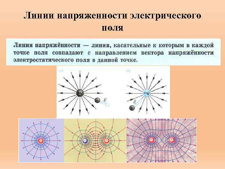 Линии напряженности электрического поля 