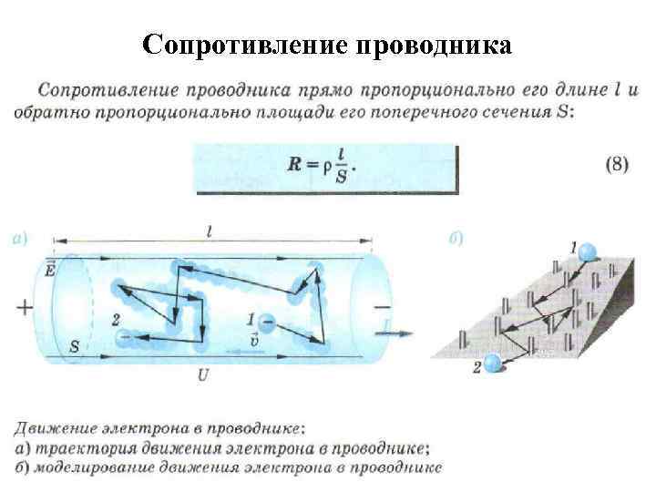 Сопротивление проводника 