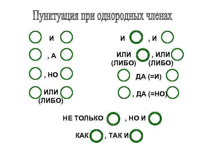 Схема предложения с запятыми