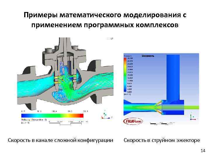 Моделирование примеры. Математическое моделирование примеры. Математическое моделирование гидродинамических процессов. Примеры применения моделирования. Применение математического моделирования.