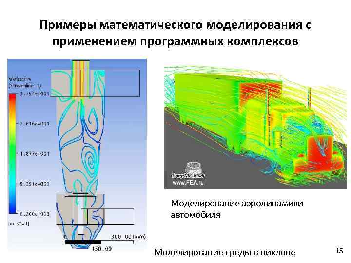 Математическое моделирование процессов. Математическое моделирование примеры. Моделирование гидродинамических процессов. Моделирование аэродинамических процессов.