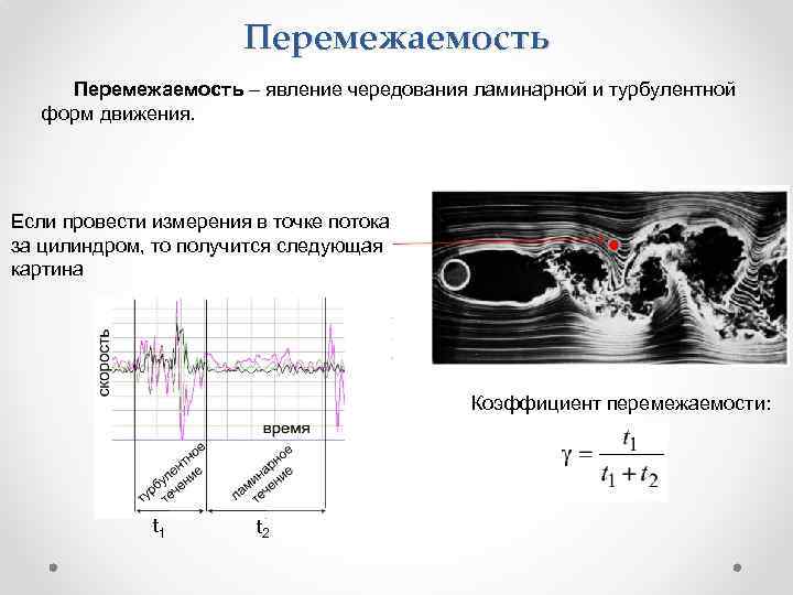 Перемежаемость – явление чередования ламинарной и турбулентной форм движения. Если провести измерения в точке
