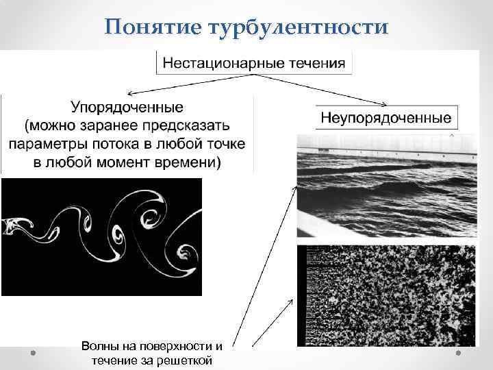 Понятие турбулентности Волны на поверхности и течение за решеткой 