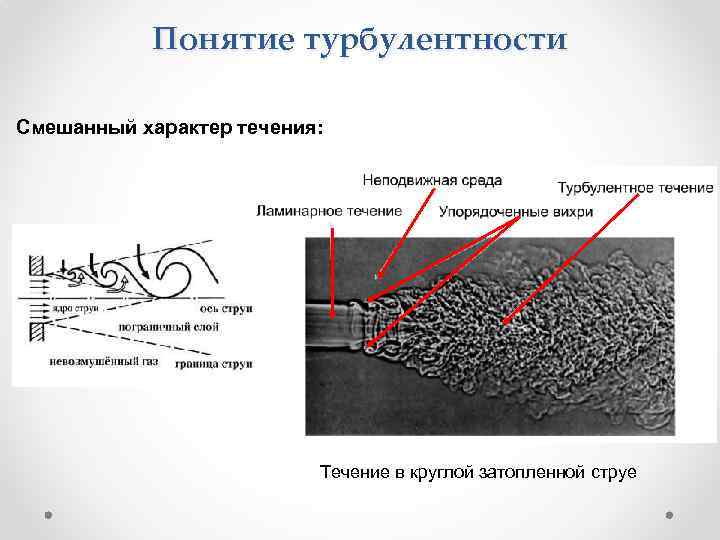 Понятие турбулентности Смешанный характер течения: Течение в круглой затопленной струе 