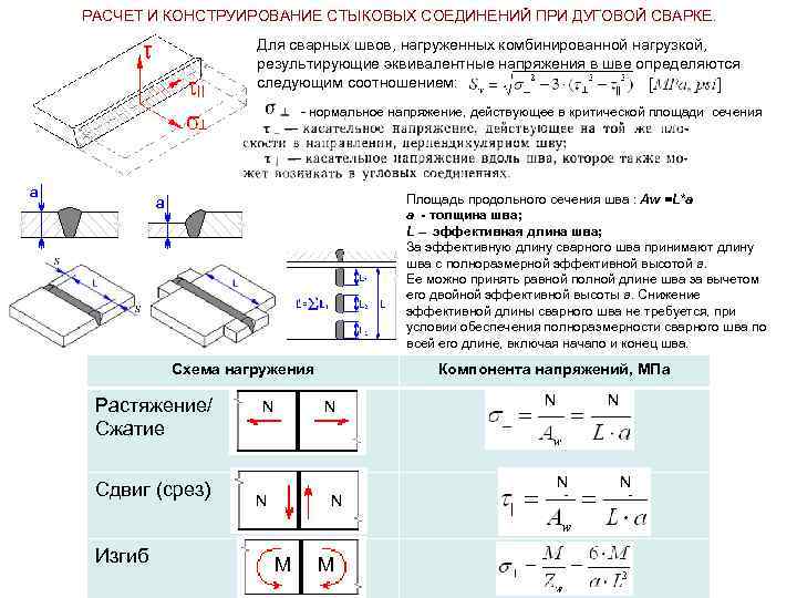 Какое количество образцов должно быть вырезано из каждого контрольного стыкового сварного