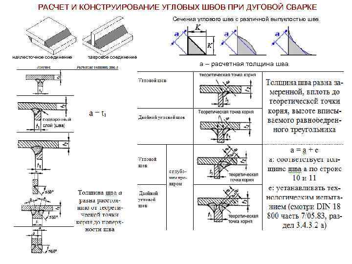 На рисунке изображена сварная конструкция выполненная швом