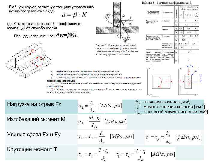 В общем случае расчетную толщину углового шва можно представить в виде: где К- катет