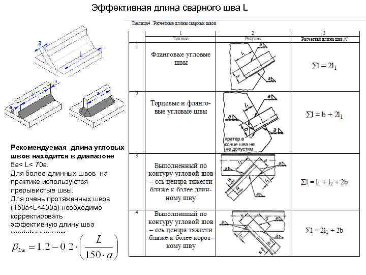 Длина сварного шва на чертеже