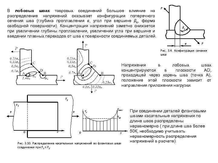 Тавровое соединение фото