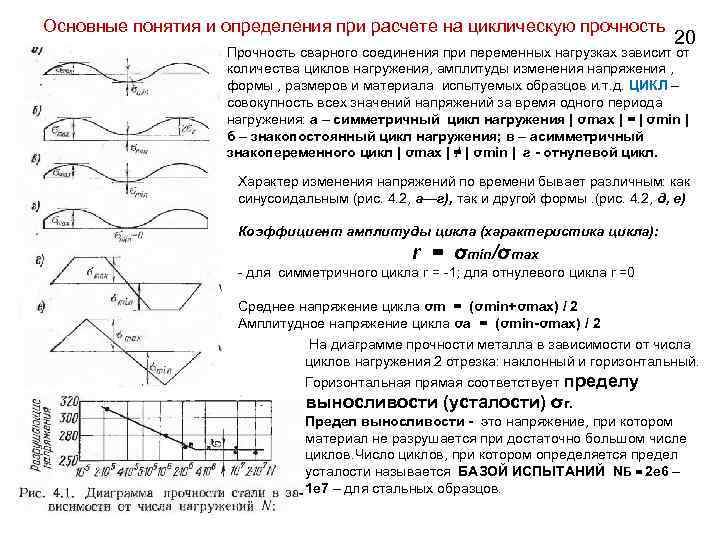 Основные понятия и определения при расчете на циклическую прочность 20 Прочность сварного соединения при
