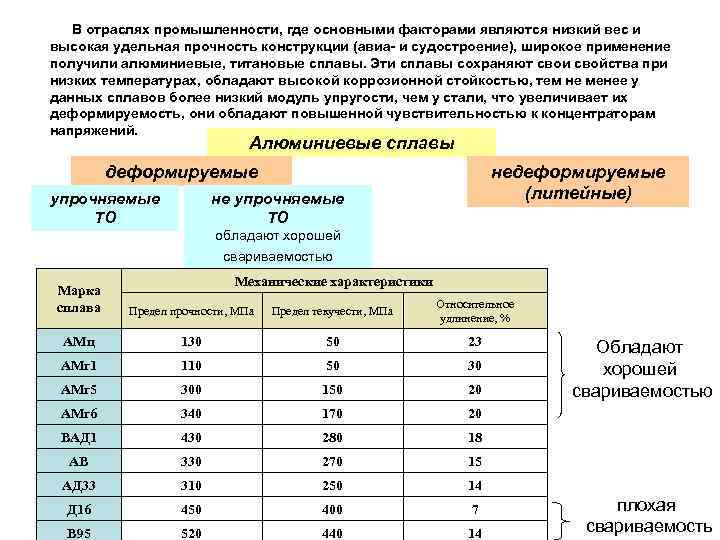 В отраслях промышленности, где основными факторами являются низкий вес и высокая удельная прочность конструкции