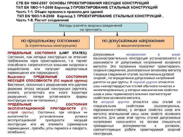 СТБ EН 1990 -2007 ОСНОВЫ ПРОЕКТИРОВАНИЯ НЕСУЩИХ КОНСТРУКЦИЙ ТКП EN 1993 -1 -1 -2009