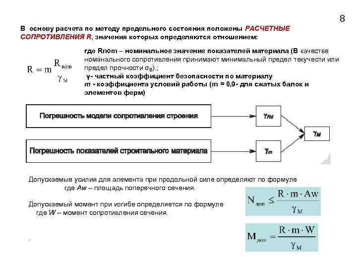 Методика предельных смыслов