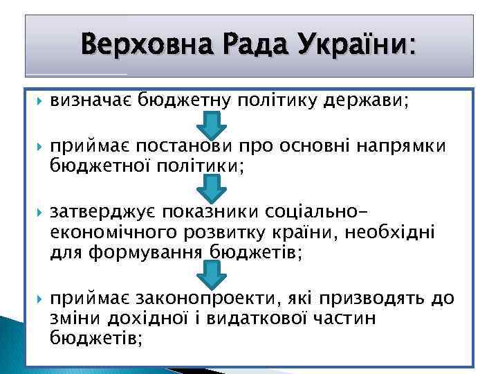 Верховна Рада України: визначає бюджетну політику держави; приймає постанови про основні напрямки бюджетної політики;