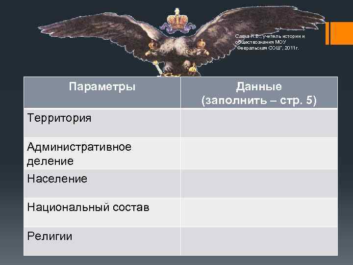 Савка Н. В. , учитель истории и обществознания МОУ "Февральская СОШ", 2011 г. Территория