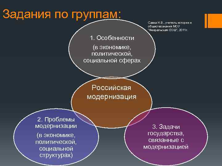 Задания по группам: Савка Н. В. , учитель истории и обществознания МОУ "Февральская СОШ",