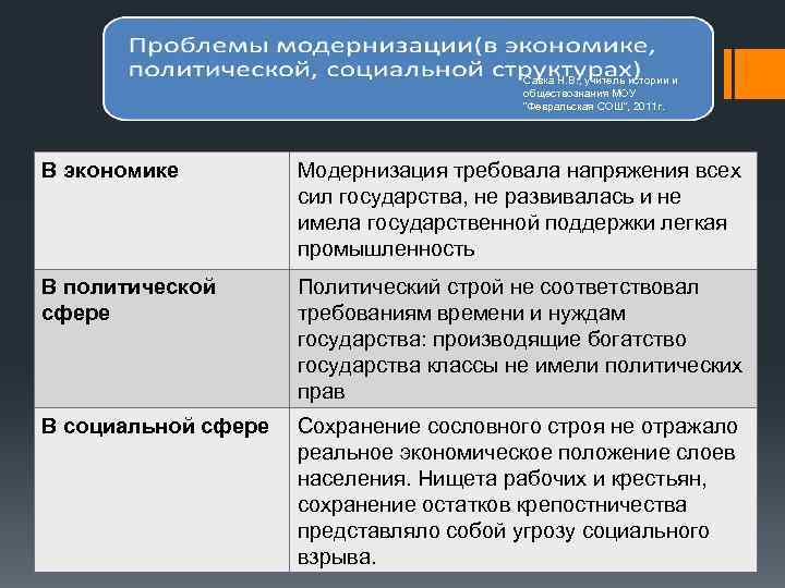 Савка Н. В. , учитель истории и обществознания МОУ "Февральская СОШ", 2011 г. В