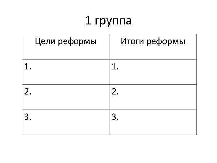 1 группа Цели реформы Итоги реформы 1. 2. 3. 