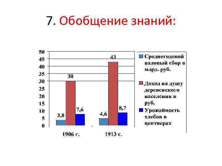 7. Обобщение знаний: 