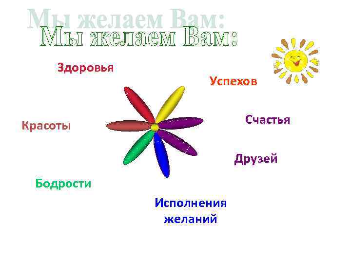 Здоровья Успехов Счастья Красоты Друзей Бодрости Исполнения желаний 