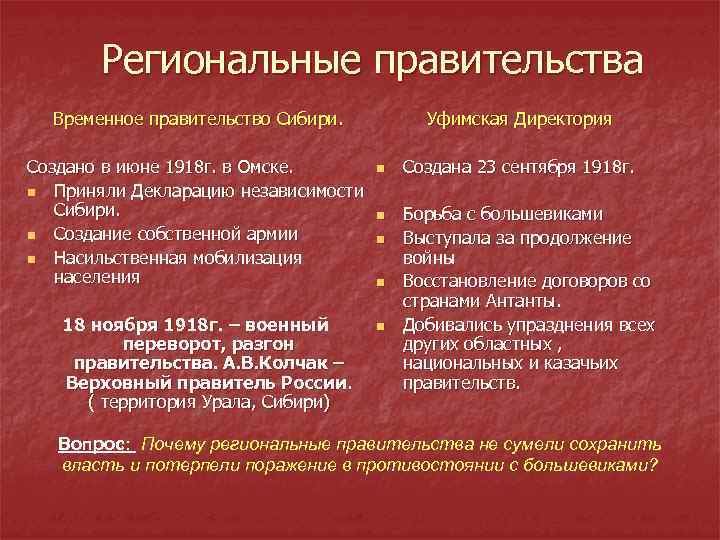 Региональные правительства Временное правительство Сибири. Создано в июне 1918 г. в Омске. n Приняли