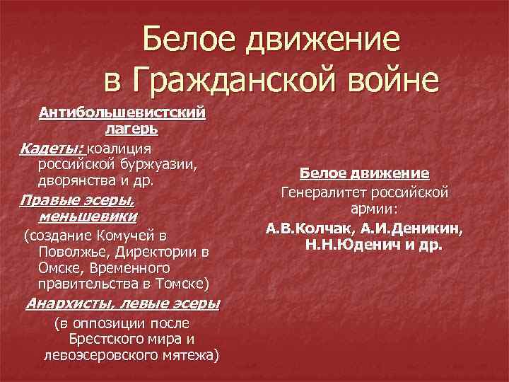 Лидеры белого движения в годы гражданской войны презентация